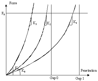 guide_force-vs-pen