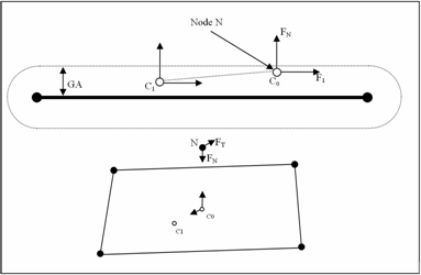 guide_friction-scheme