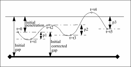 guide_gapintime