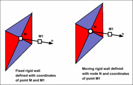 guide_infinite-rigidwall