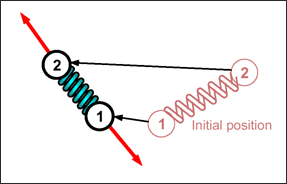 guide_initial-pos