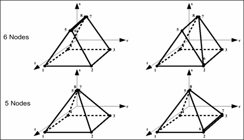 guide_integ_fig_1A