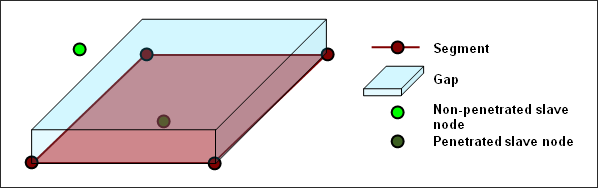 guide_inter-gap