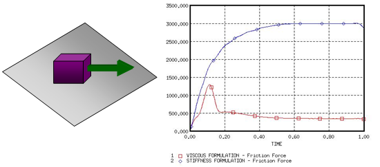 guide_inter-visc-vs-stiff