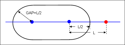 guide_inter_type7_gap