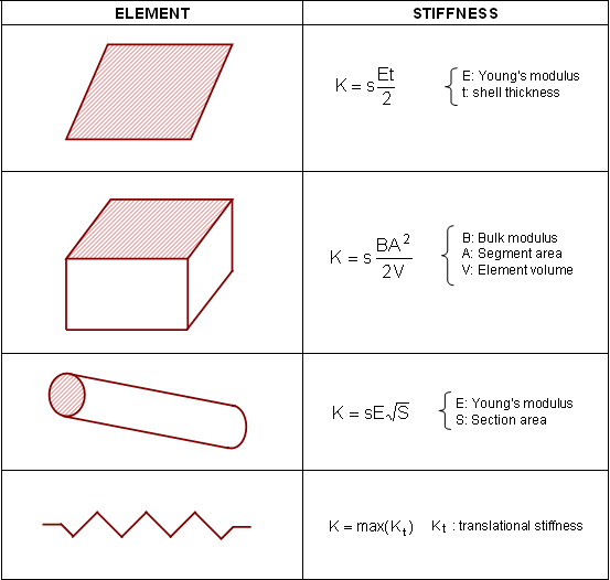 guide_interface-stiffness-comp