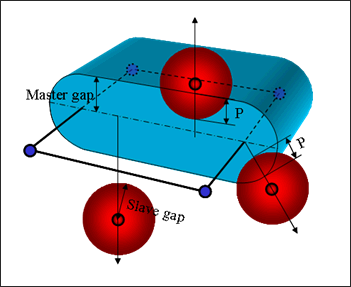 guide_interface-type7gap