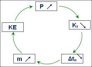 guide_mass_scaling