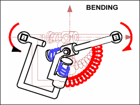 guide_spring-type13-bend