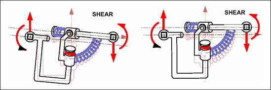 guide_spring-type13-shear