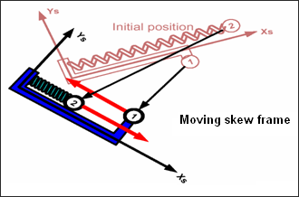 guide_spring_deformation