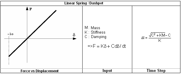 guide_spring_linear