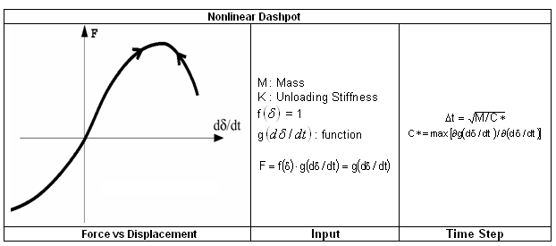 guide_spring_nonlinear-dash