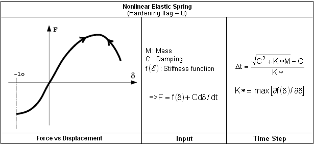 guide_spring_nonlinear0