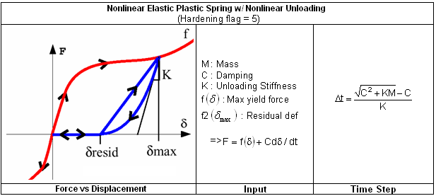 guide_spring_nonlinear5