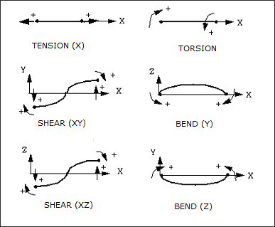 guide_spring_sign_conven