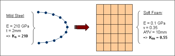 guide_steel-foam-impact