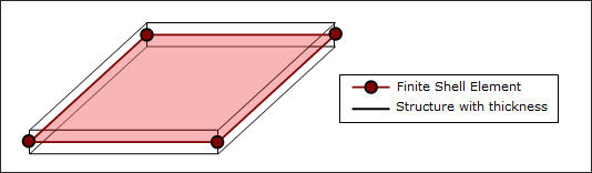 guide_thinshell_fig1