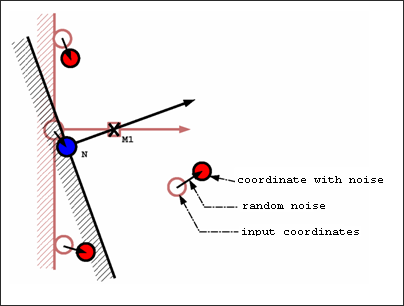 kineamtics_wall-orient