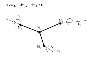 kinematics_differential-joint-type