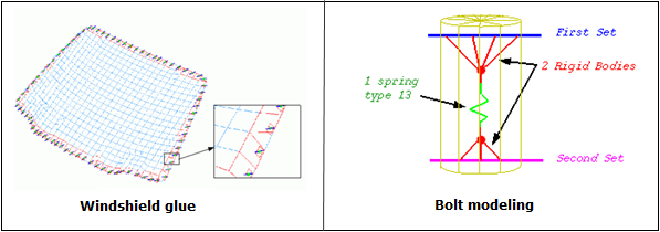 kinematics_glue-bolt-examples