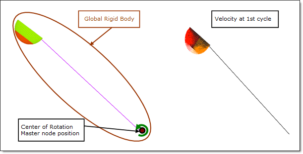 kinematics_head-impactor