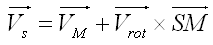 kinematics_initial-rot-vel