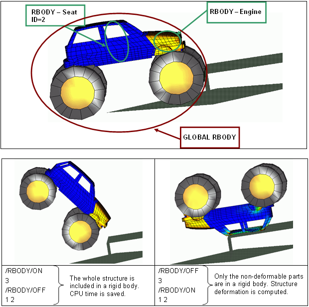 kinematics_rollover