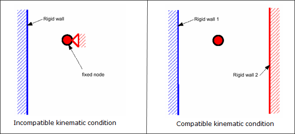 kinematics_warning