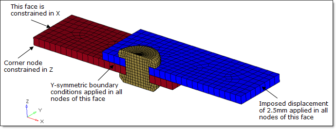 lap_joint_bc