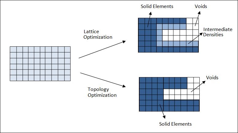 lattice_optimization
