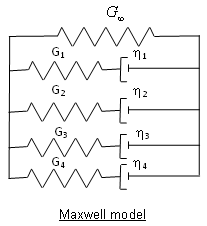 law82_maxwell_model
