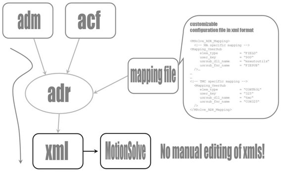 mapping_ms_adams_trans