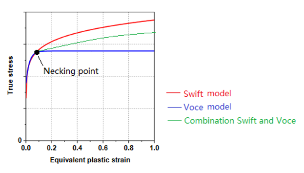 material-test_necking_point_2