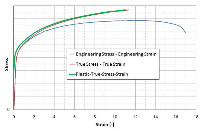 material-test_true_stress_strain_curve