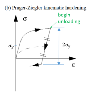 materials_kinematic_hardening_ug