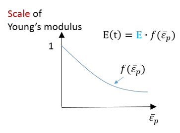 materials_scale_youngs_modulus_ug