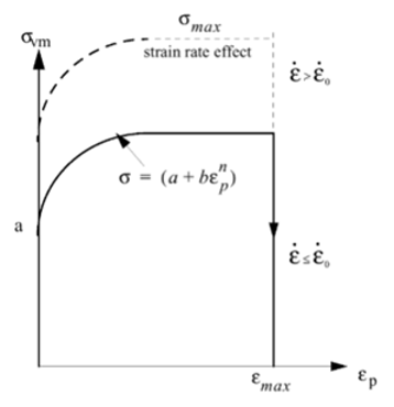 materials_strain_rate_effect_ug