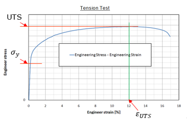 materials_tension_test_ug