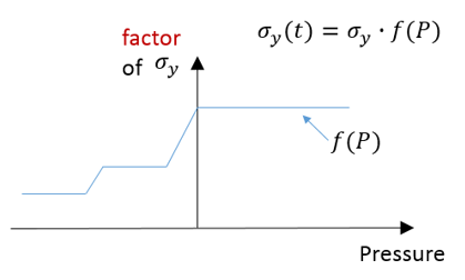 materials_yield_factor_ug