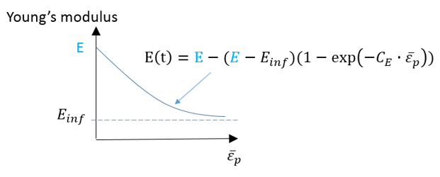 materials_youngs_modulus_ug