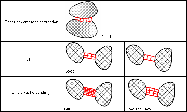 mesh_min_num_elements