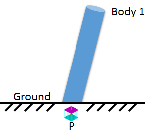 modeling_constraints_fig2