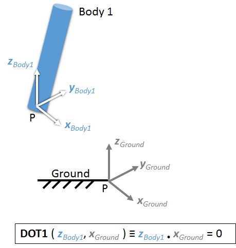 modeling_constraints_fig3