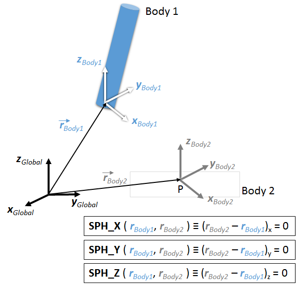 modeling_constraints_fig7