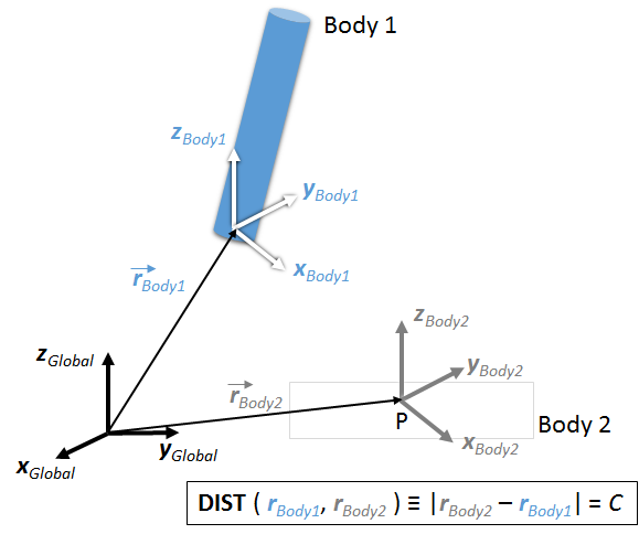 modeling_constraints_fig8