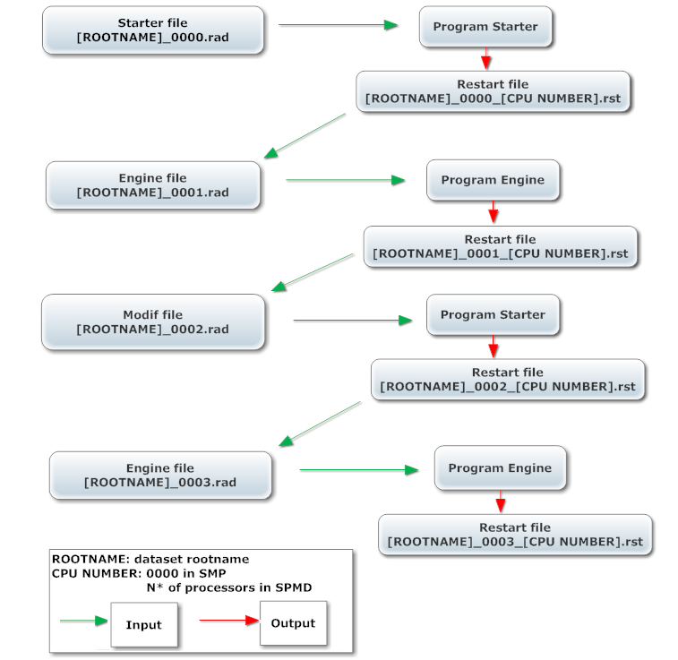 modif_flowchart_2