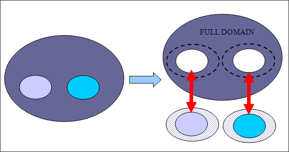 multidomain_full