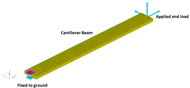 nlfe_small_deformation_cantilever_beam