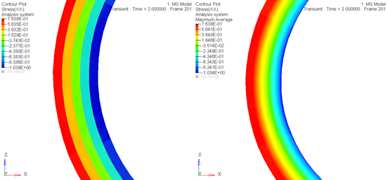 NLFE_stress_contour